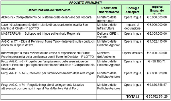 Opere di bonifica